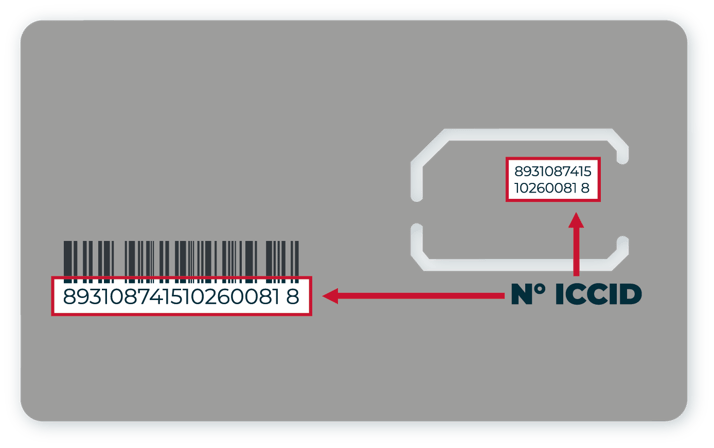 numéro ICCID sur la carte SIM
