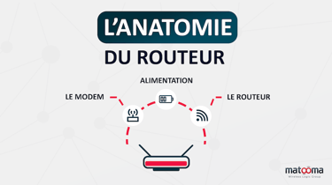 Router -Anatomie