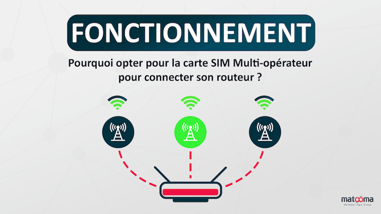 Comment configurer sa carte SIM sur son routeur 4G industriel